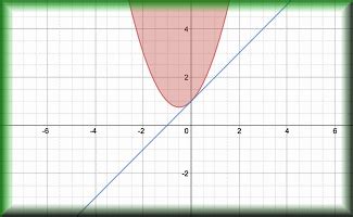 Graph Plotter