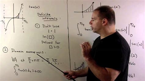 Antiderivative of tan(x) - YouTube