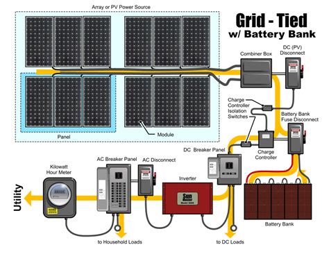 Grid Tie Solar System Design ~ DIY Solar Hub