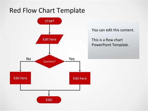 Free Flowchart Template Powerpoint - Printable Word Searches