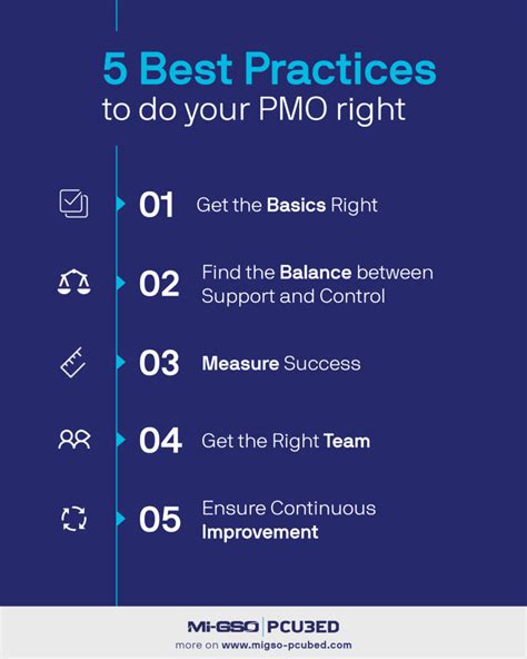 PMO Best Practices — MIGSO-PCUBED