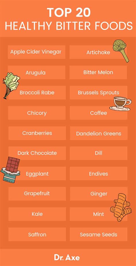 20 Bitter Foods that Are Actually Good for You - Dr. Axe