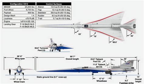 X-59 Unveiled at Lockheed Skunk Works: It Could Be a Game Changer | The ...