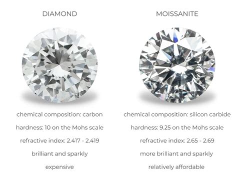 The Best Diamond Simulants | Diamond Buzz