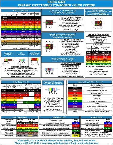 Electrical Contact Color Code Chart