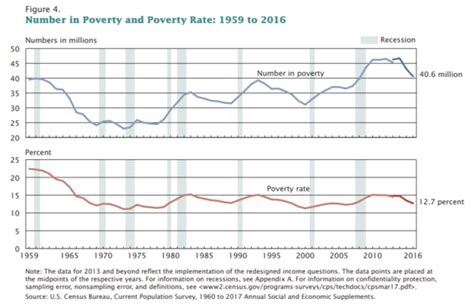 War on poverty - Wikipedia