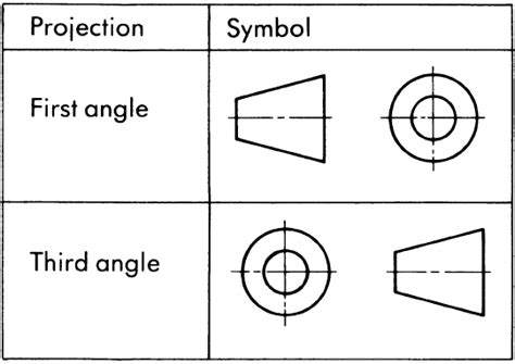 First Angle , Third Angle Projection and Difference Between Them ...