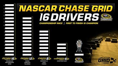 Drivers must win under NASCAR's new Chase format | NASCAR | Sporting News