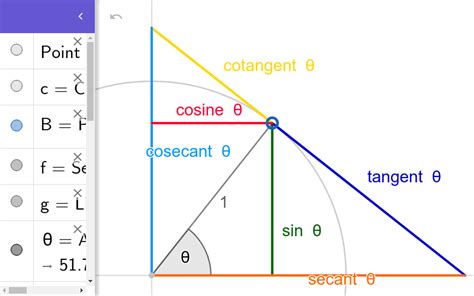 Trig Functions on Unit Circle – GeoGebra