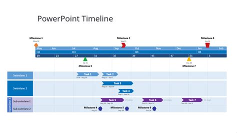 Excel Project Timeline Template