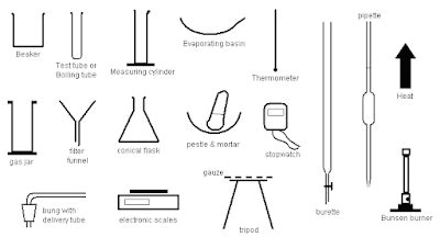 Sets of Instructions followed in Chemistry Laboratory