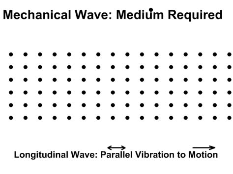 Intro to Waves - StickMan Physics