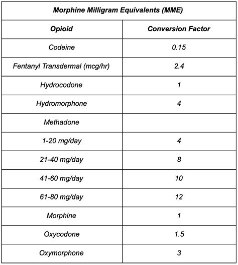 What Every Pharmacist Should Know about Transdermal Fentanyl — tl;dr ...