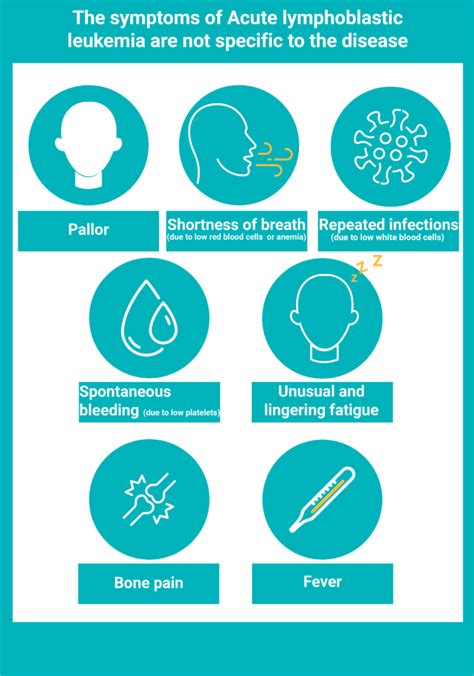 All about acute lymphoblastic leukemia