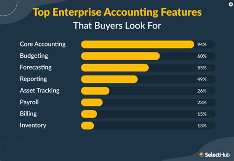 Top Accounting Software Features List For 2024