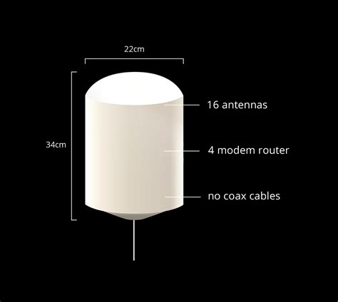 NEW 4G ANTENNA | Meridian5G