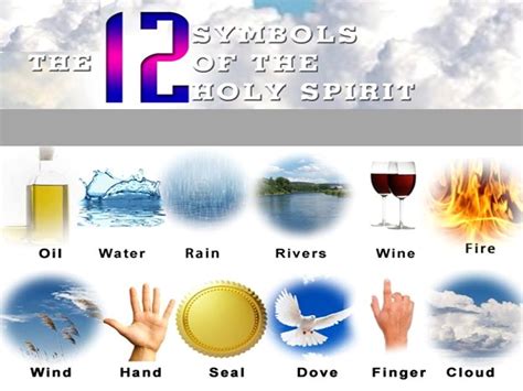 The 12 Symbols of the Holy Spirit - NOVENA PRAYER