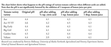 Citric acid and home canning - Healthy Canning