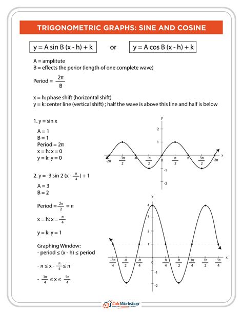 Graphing Sine And Cosine Functions Worksheet Pdf – Function Worksheets