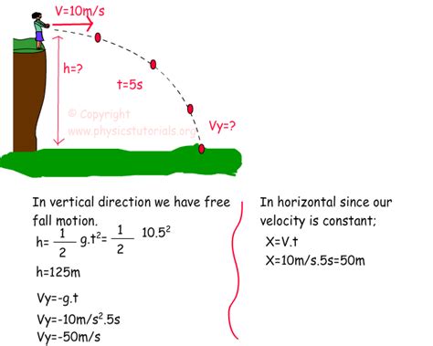 Projectile Motion with Examples