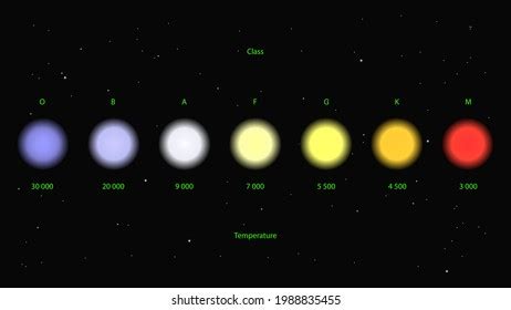 Stars Colors Vector Stellar Classification By Stock Vector (Royalty ...