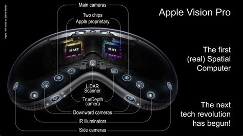 The next tech revolution has begun with Apple Vision Pro. Don't miss it!