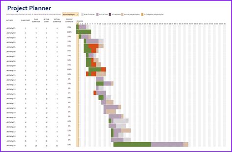 Gantt Chart Template » EXCELTEMPLATES.org