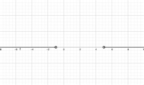 Reveal Algebra 2, Volume 1 - 9780076626007 - Exercise 34 | Quizlet