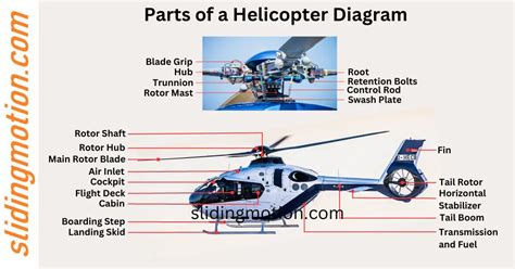 Complete Guide to Parts of Helicopter: Names, functions & diagram