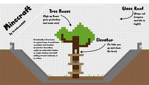 minecraft Blueprint by R3c0niC on DeviantArt