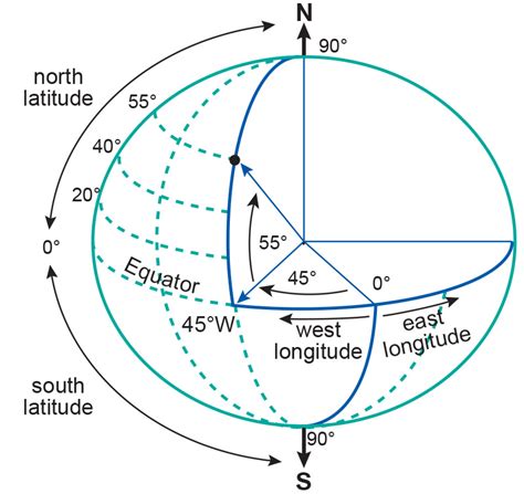 Living Textbook | 7 - Coordinate systems and map projections | By ITC ...