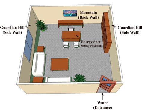 Dr Hsu Feng Shui Talk #25: Feng Shui of an Office | Blue Mountain Feng ...