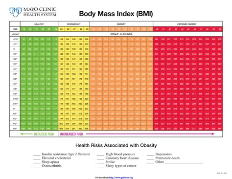 bmi table children | Brokeasshome.com