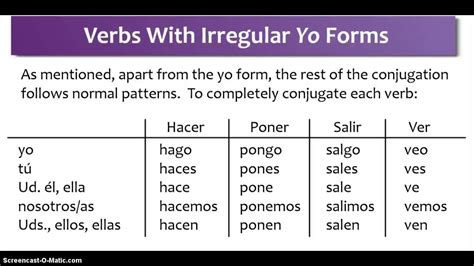 Entrenarse Conjugation