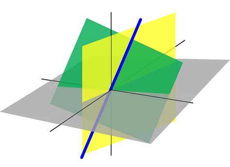 MIT线代(2):Vector Space&Subspace - 知乎