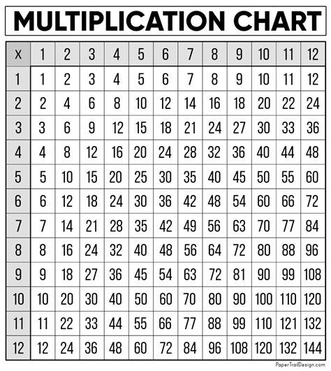 Multiplication Table 1 20 Printable Pdf