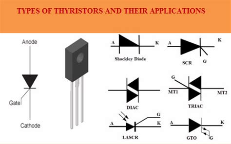 Overview of Thyristors Circuits, Types and Applications