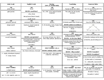 Latin I Grammar Rules Jeopardy Review Game by Anne Adhikari | TpT