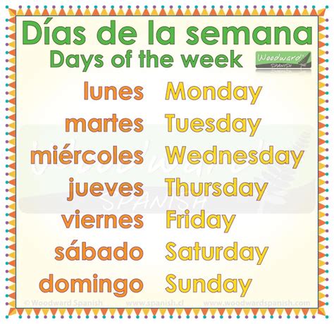 Days of the week in Spanish | Woodward Spanish