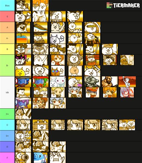 Battle Cats Super Rare Tier List (Community Rankings) - TierMaker