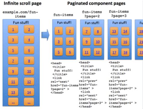 Examining Infinite Scrolling and The SEO Implications | SEOAgency.com