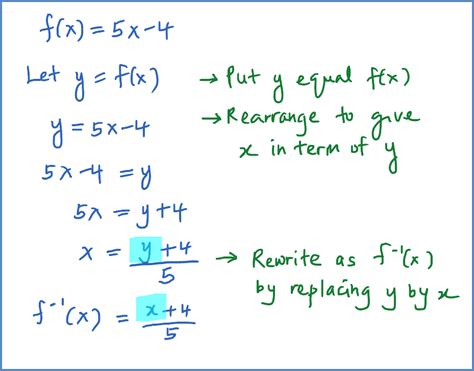 Inverse Function - SPM Additional Mathematics