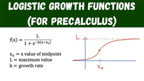 logistic growth functions (for precalculus) - YouTube