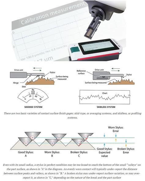 Great article troubleshooting your calibration process for testing ...