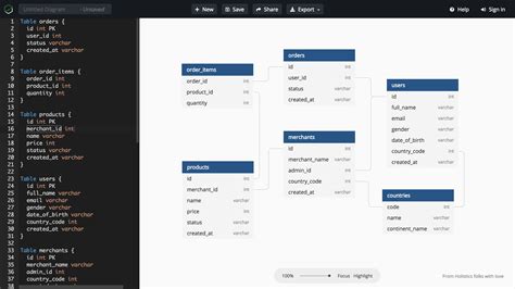 dbdiagram.io - Database Relationship Diagrams Design Tool