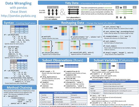 Essential Cheat Sheets for Machine Learning and Deep Learning Engineers