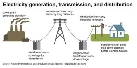 The Main Components of an Electrical Power System. | Download ...