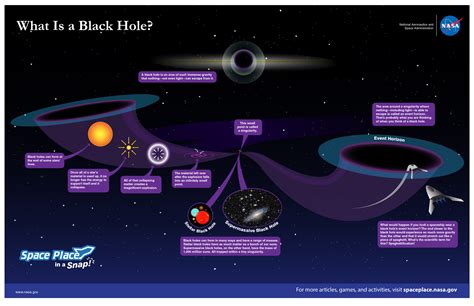 What is a black hole? :: NASA Space Place