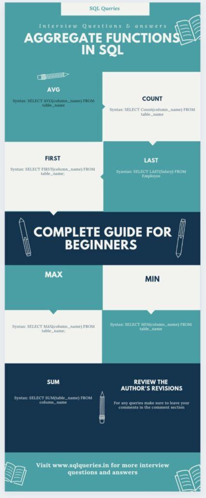 What are the SQL Aggregate Functions? Complete Guide | SQL Queries