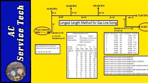 High Pressure Natural Gas Pipe Sizing Tables | Elcho Table